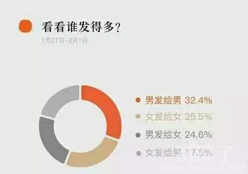 看到红包数据的大王陷入了深深的沉思