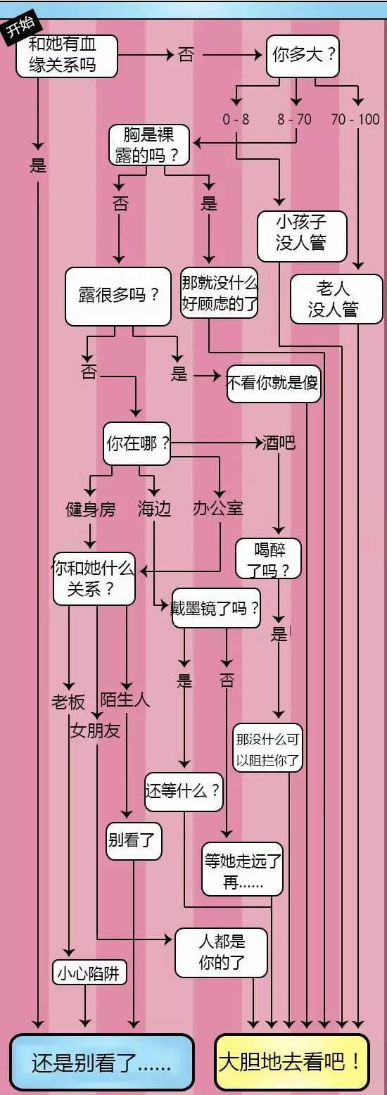 一张图告诉你该不该看女孩胸部