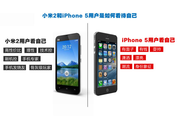 趣说iphone5 一二三事。