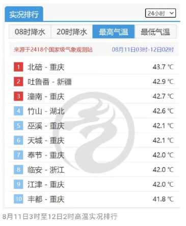 轻松一刻：要问天气有多热，他的车都热化了……