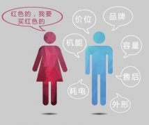 据说男女出去买东西的关注度不一样