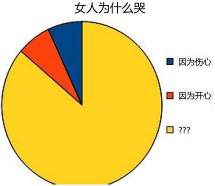 调查图片,用调查说话,看看人们真实的内心想法。