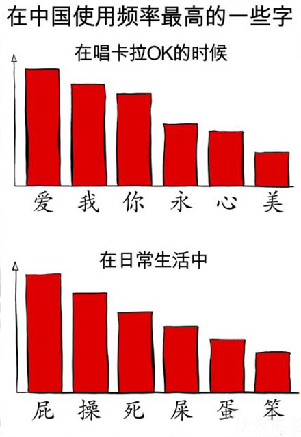 调查图片,用调查说话,看看人们真实的内心想法。