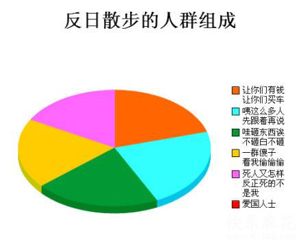 调查图片,用调查说话,看看人们真实的内心想法。