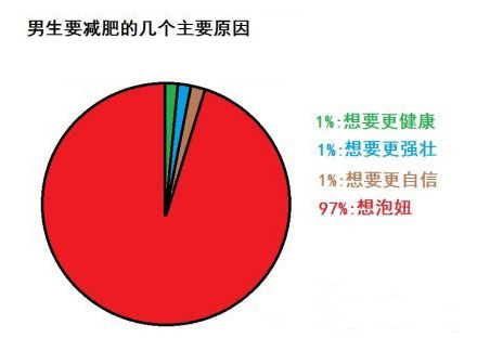 热门爆笑的调查图片