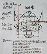 数学不好，画风不错