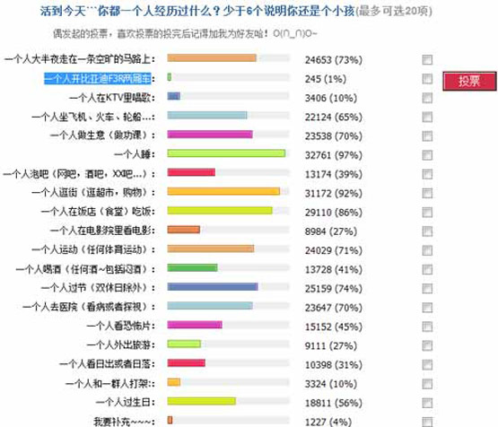 开心网上的搞笑投票,趣味调查图片