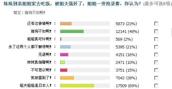 开心网上的搞笑投票,趣味调查图片