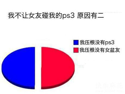 开心网上的搞笑投票,趣味调查图片