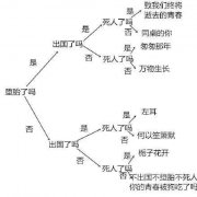 据说这是现在的青春片大纲，简直无法反驳